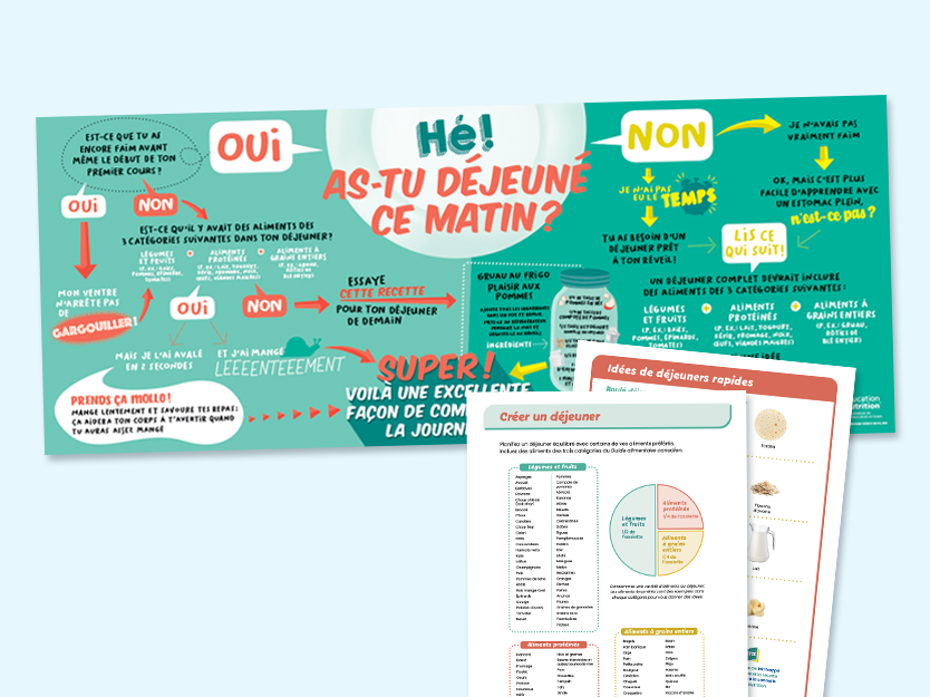 Affiche de déjeuner avec feuillets d'activités